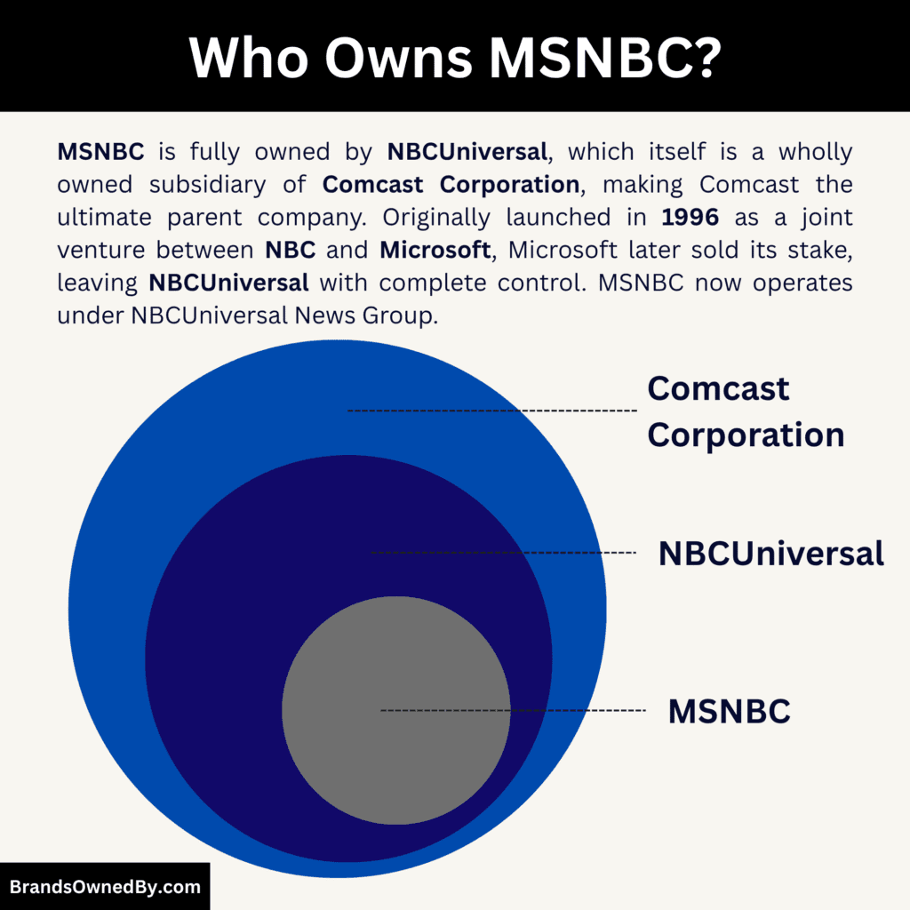 Who Owns MSNBC (parent company)