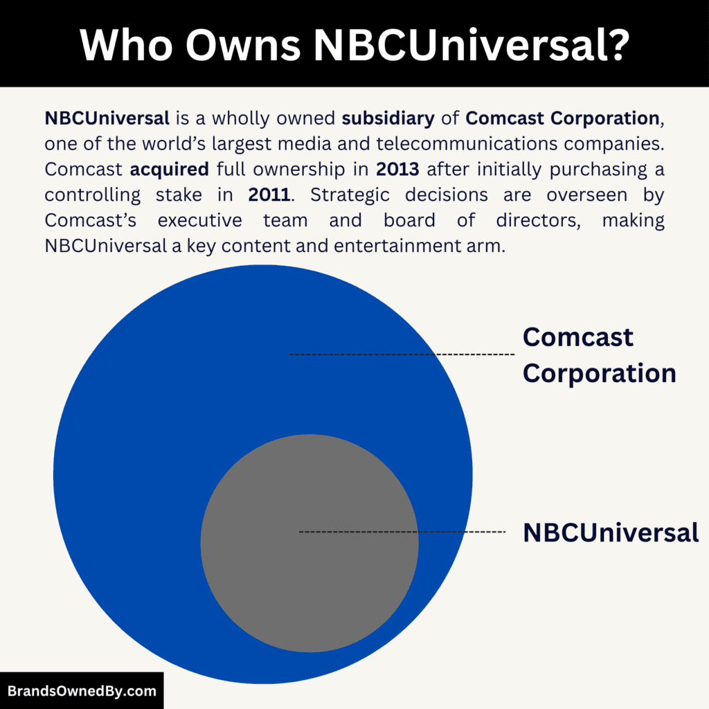 Who Owns NBCUniversal (parent company)