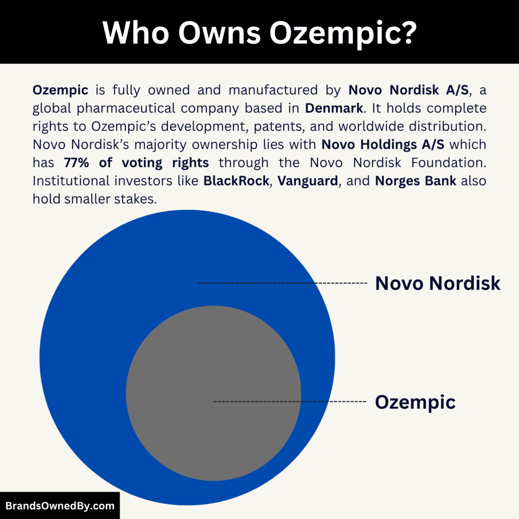 Who Owns Ozempic (parent company)