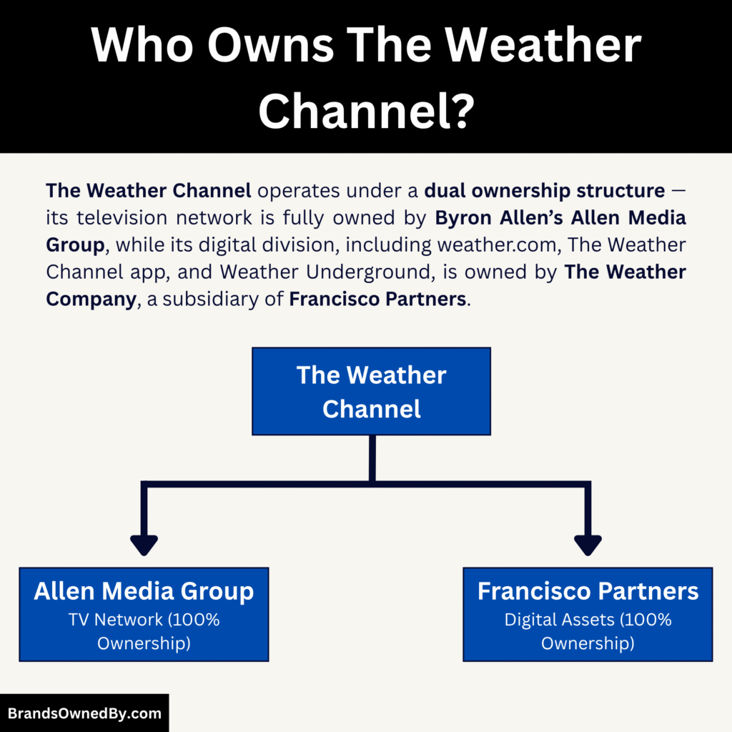 Who Owns The Weather Channel (Shareholders)