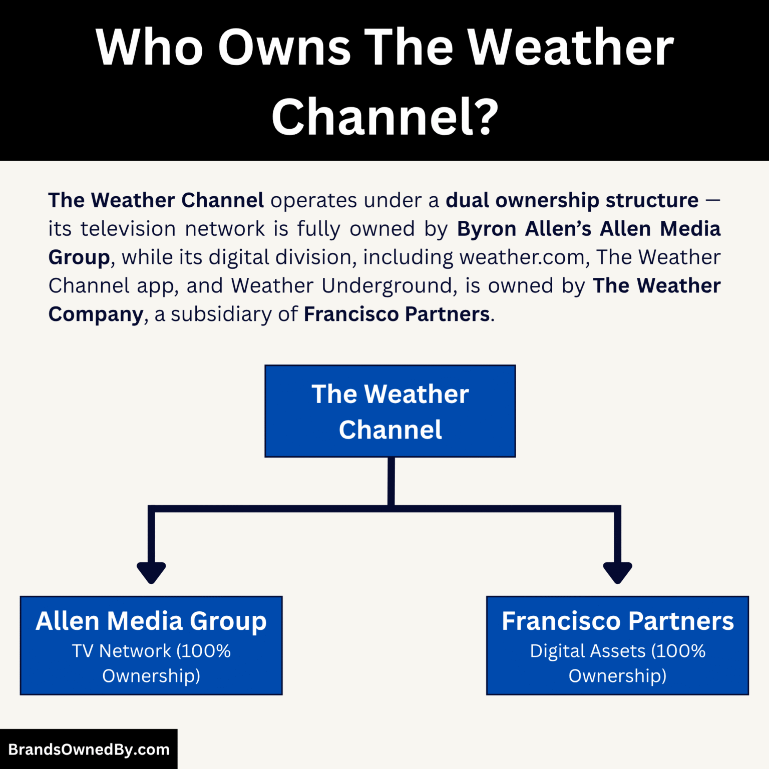 Who Owns The Weather Channel: Major Shareholders – Brands Owned By