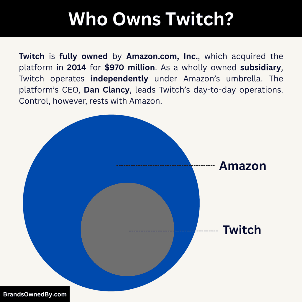 Who Owns Twitch (parent company)