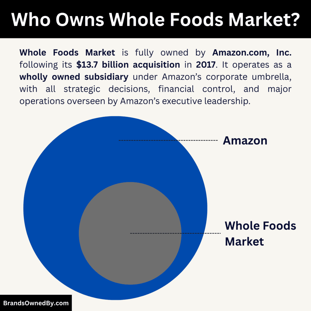 Who Owns Whole Foods