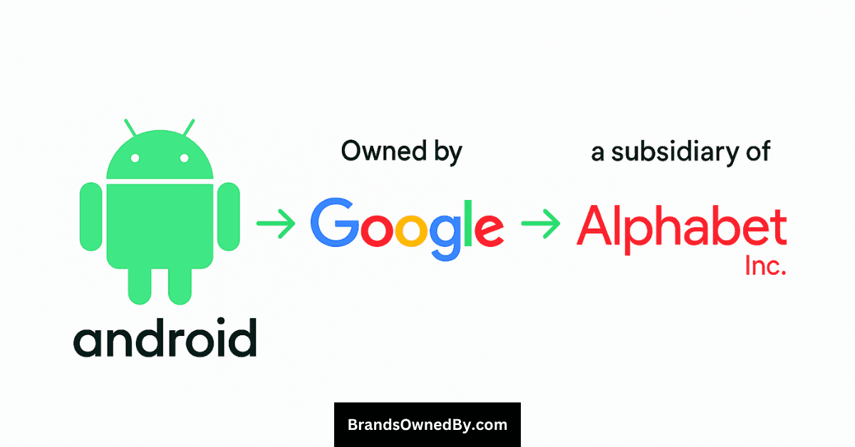 Who Owns Android: Ownership Insights