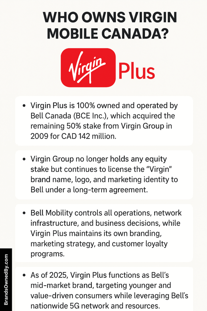 who owns virgin mobile canada