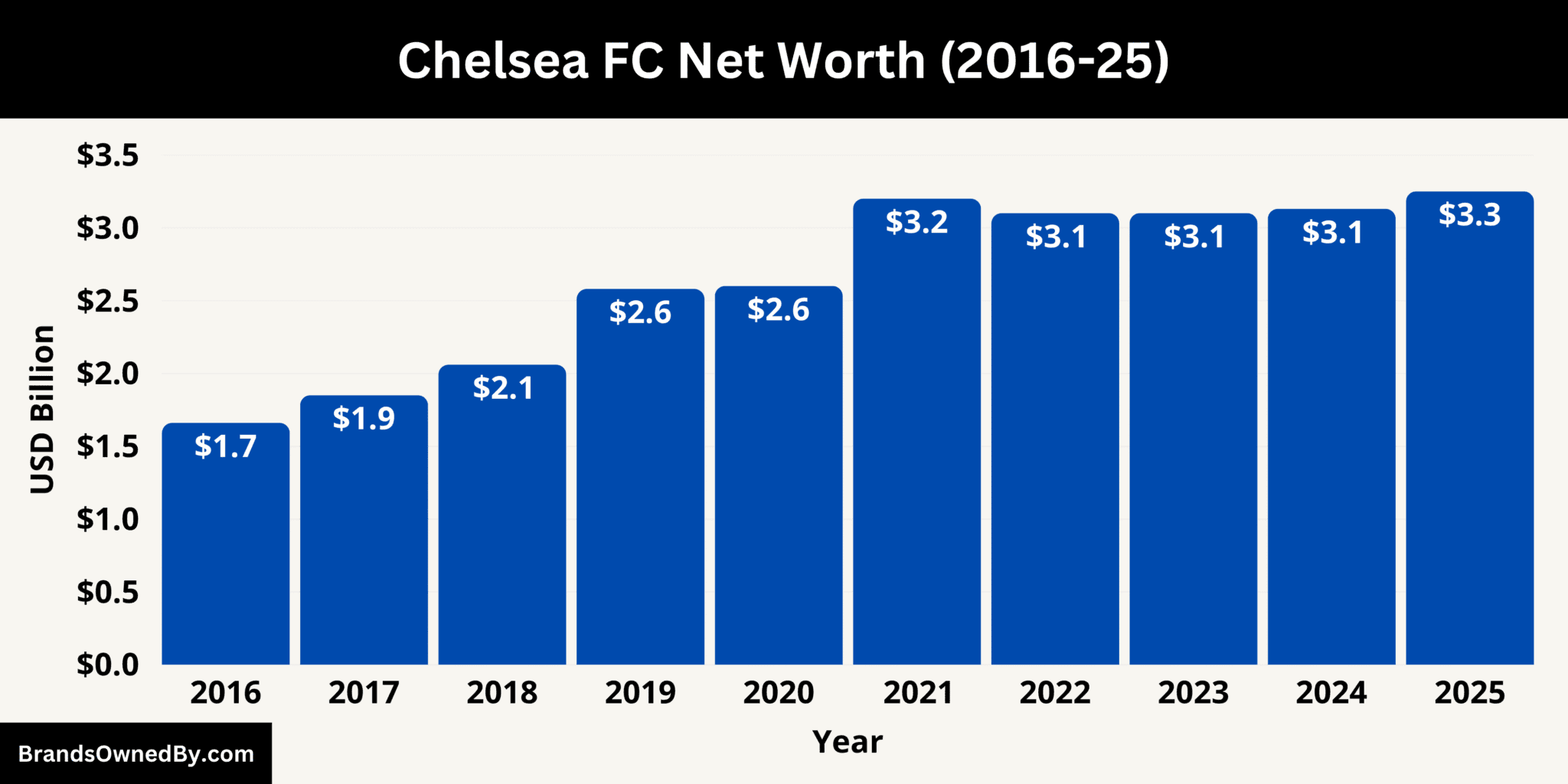 Who Owns Chelsea FC: Top Shareholders – Brands Owned By