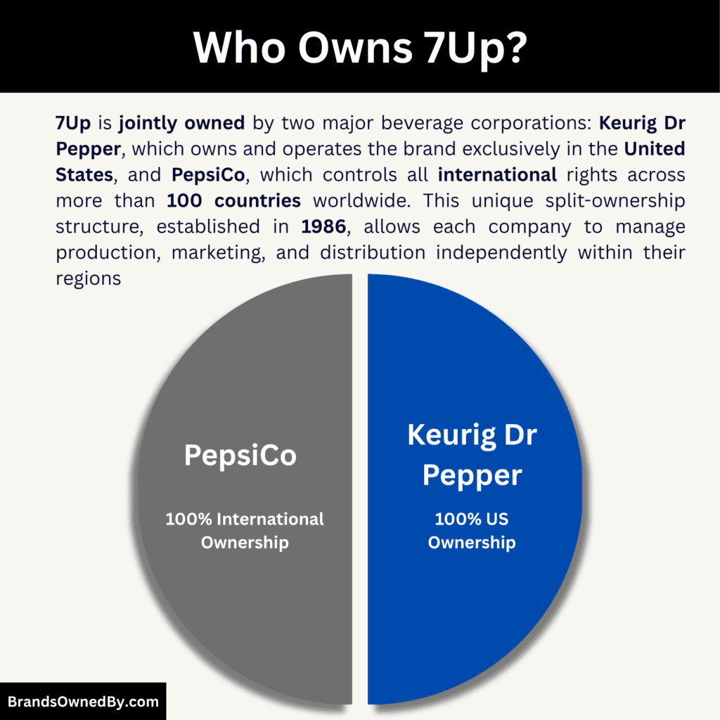 Who Owns 7Up