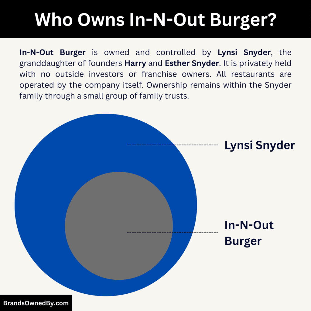Who Owns In-N-Out