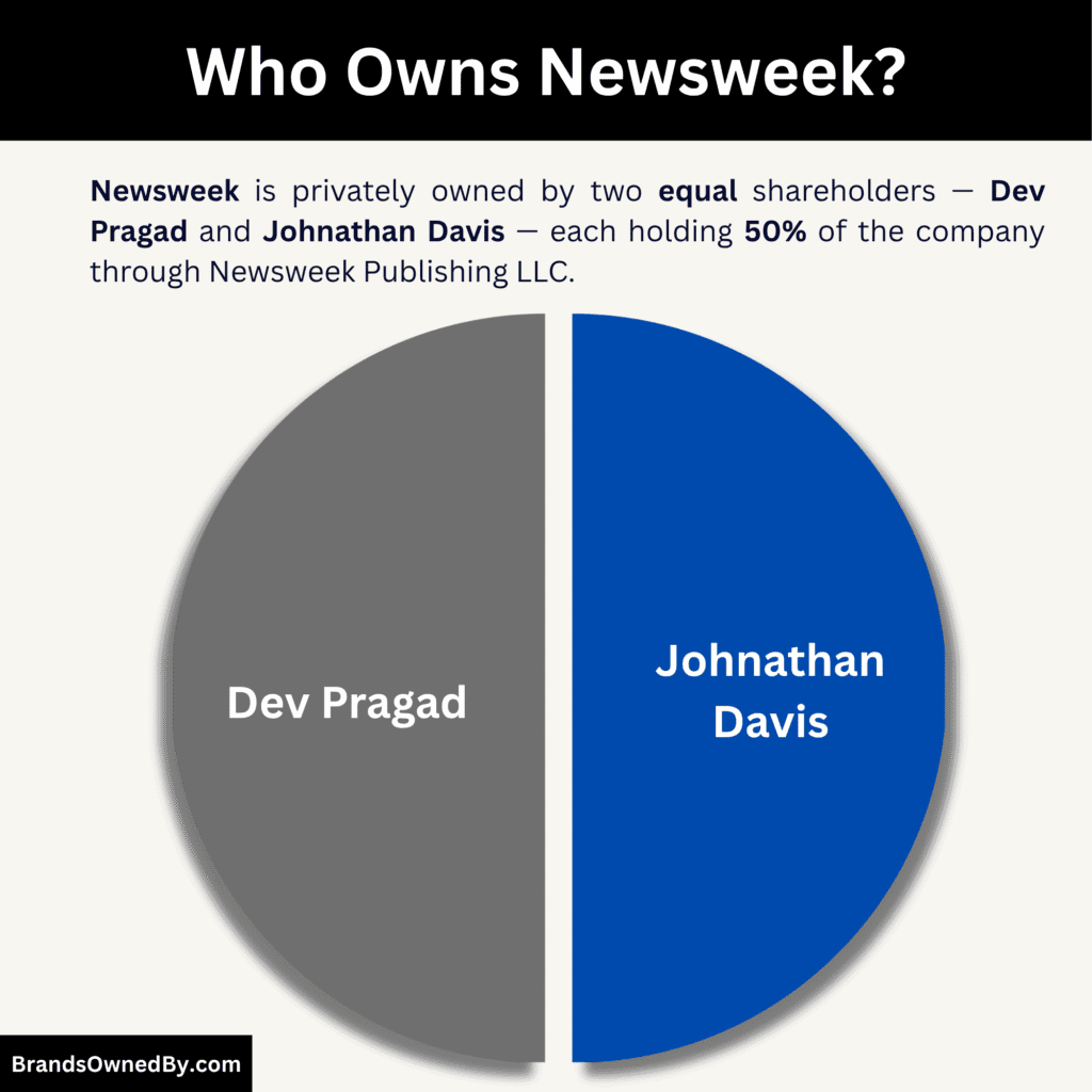 Who Owns Newsweek