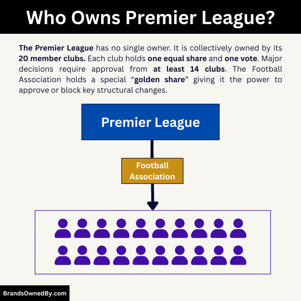 Who Owns Premier League
