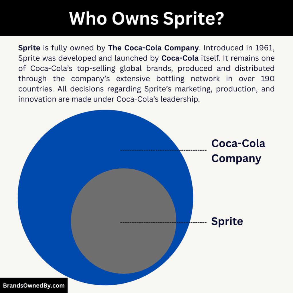 Who Owns Sprite