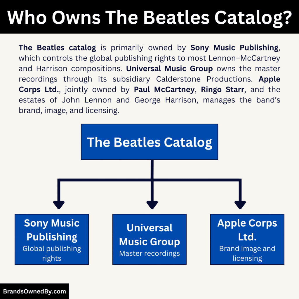Who Owns The Beatles Catalog