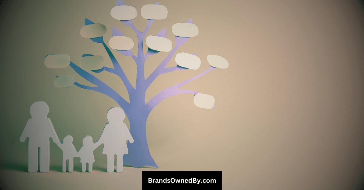 Who Owns Ancestry: Largest Shareholders