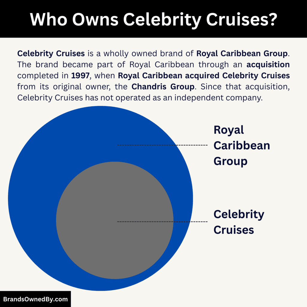Who Owns Celebrity Cruises