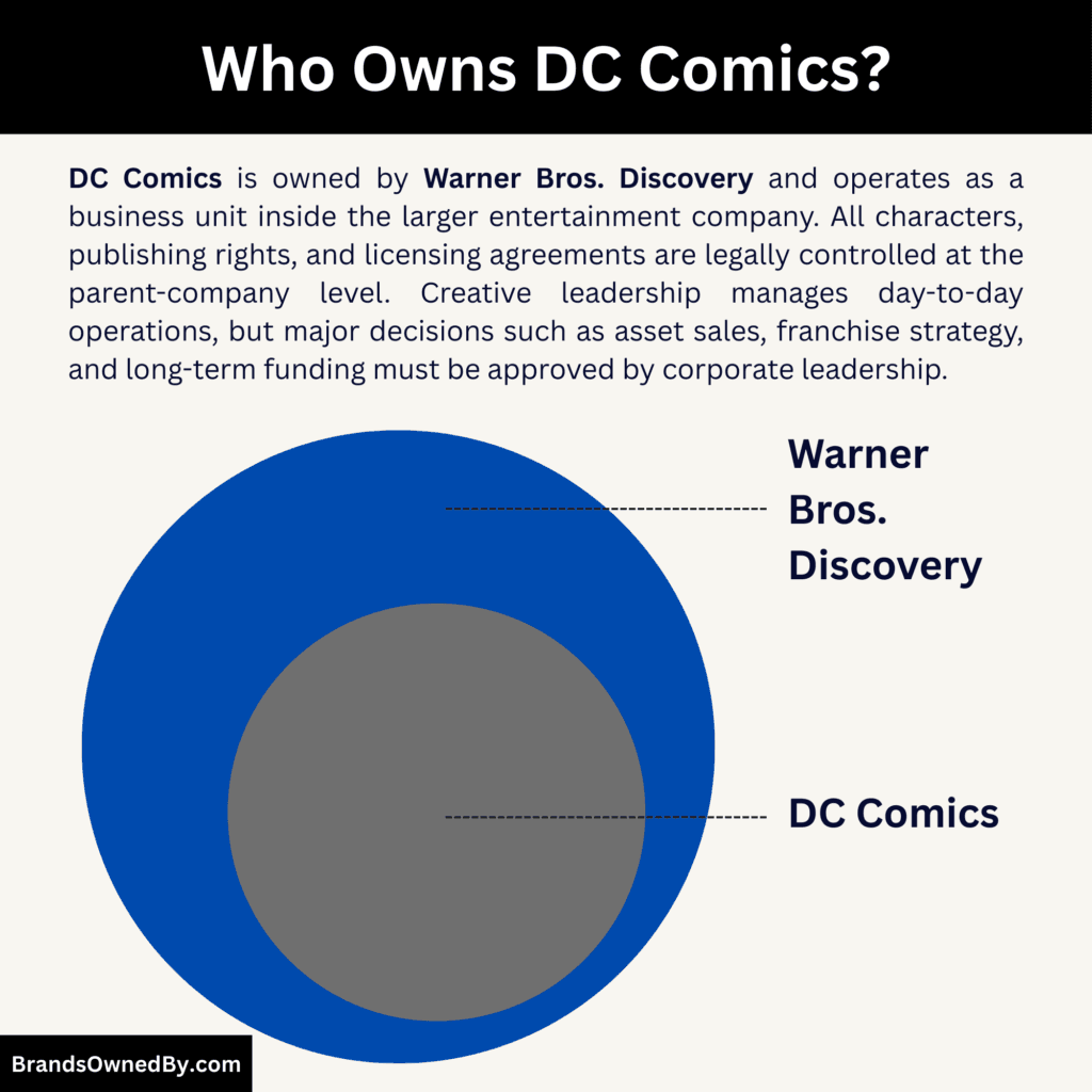 Who Owns DC Comics