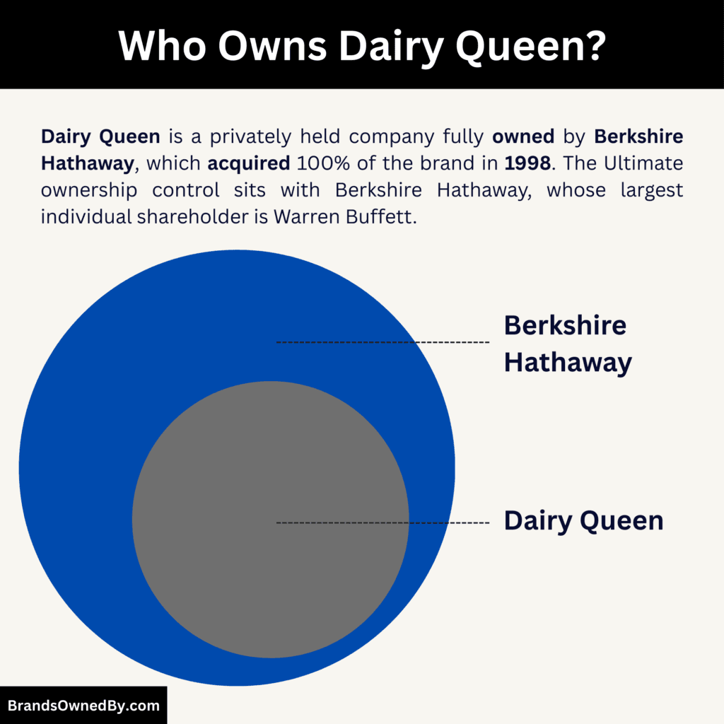 Who Owns Dairy Queen