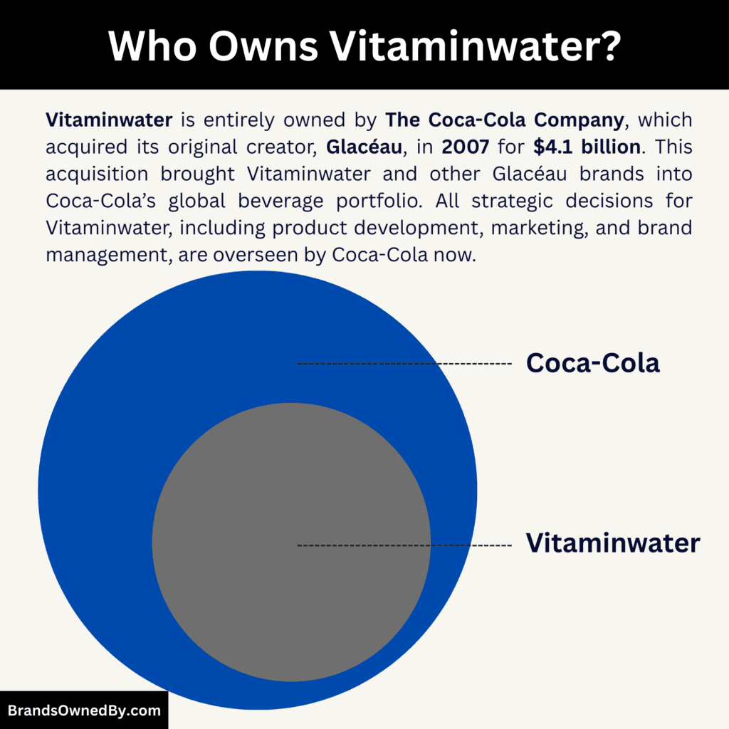 Who Owns Vitaminwater