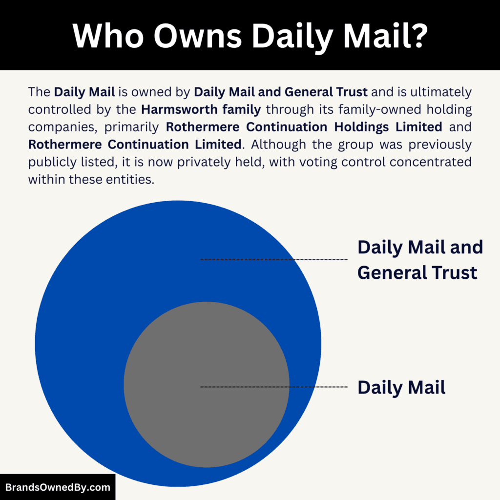 Who Owns Daily Mail