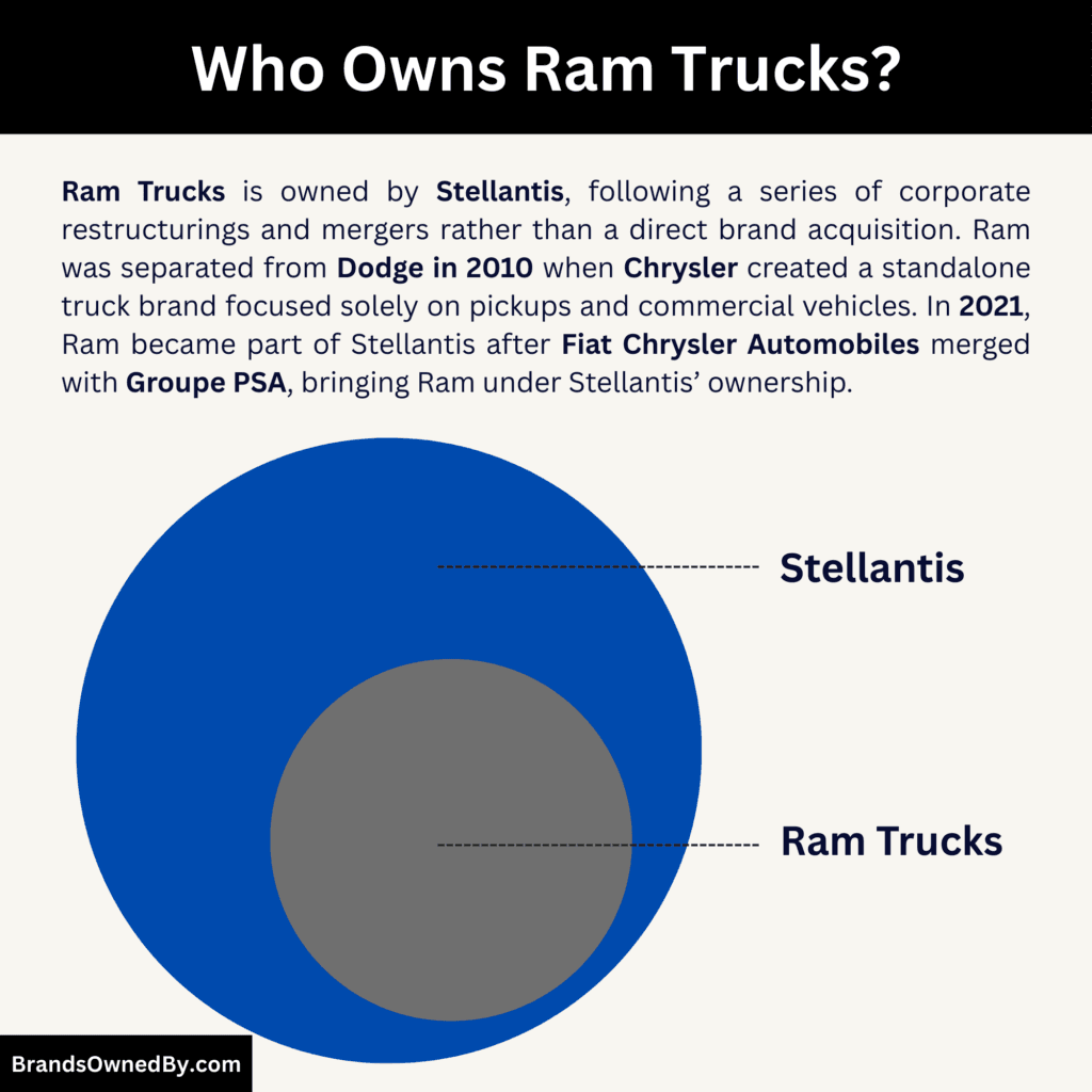 Who Owns Ram Trucks