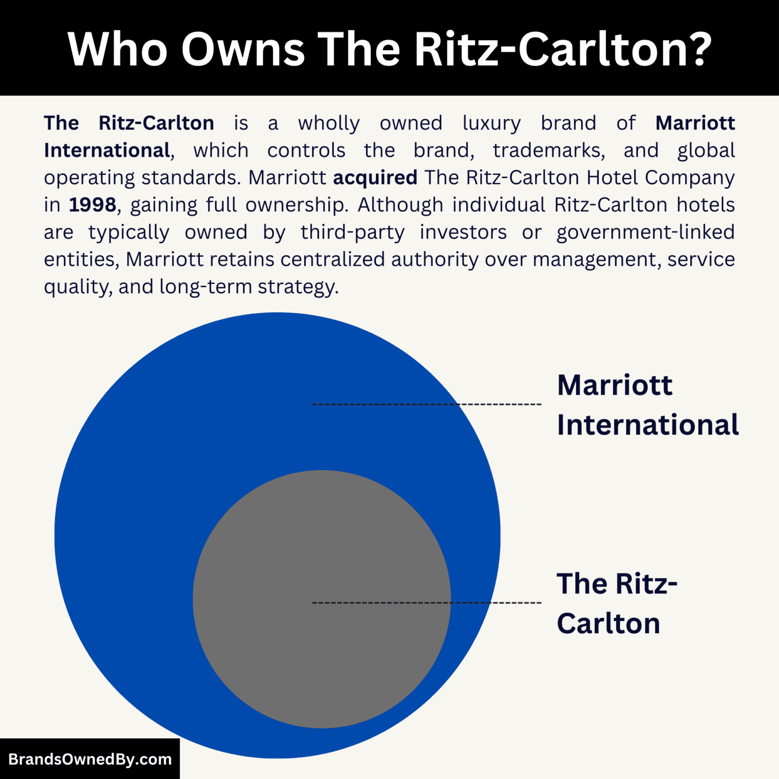 Who Owns Ritz Who Owns The Ritz-Carlton: Ownership Insights – Brands Owned By