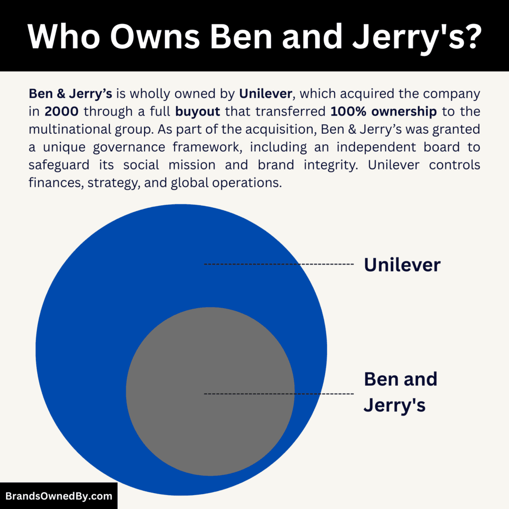 Who Owns Ben and Jerry's