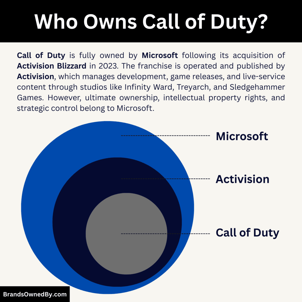 Who Owns Call of Duty