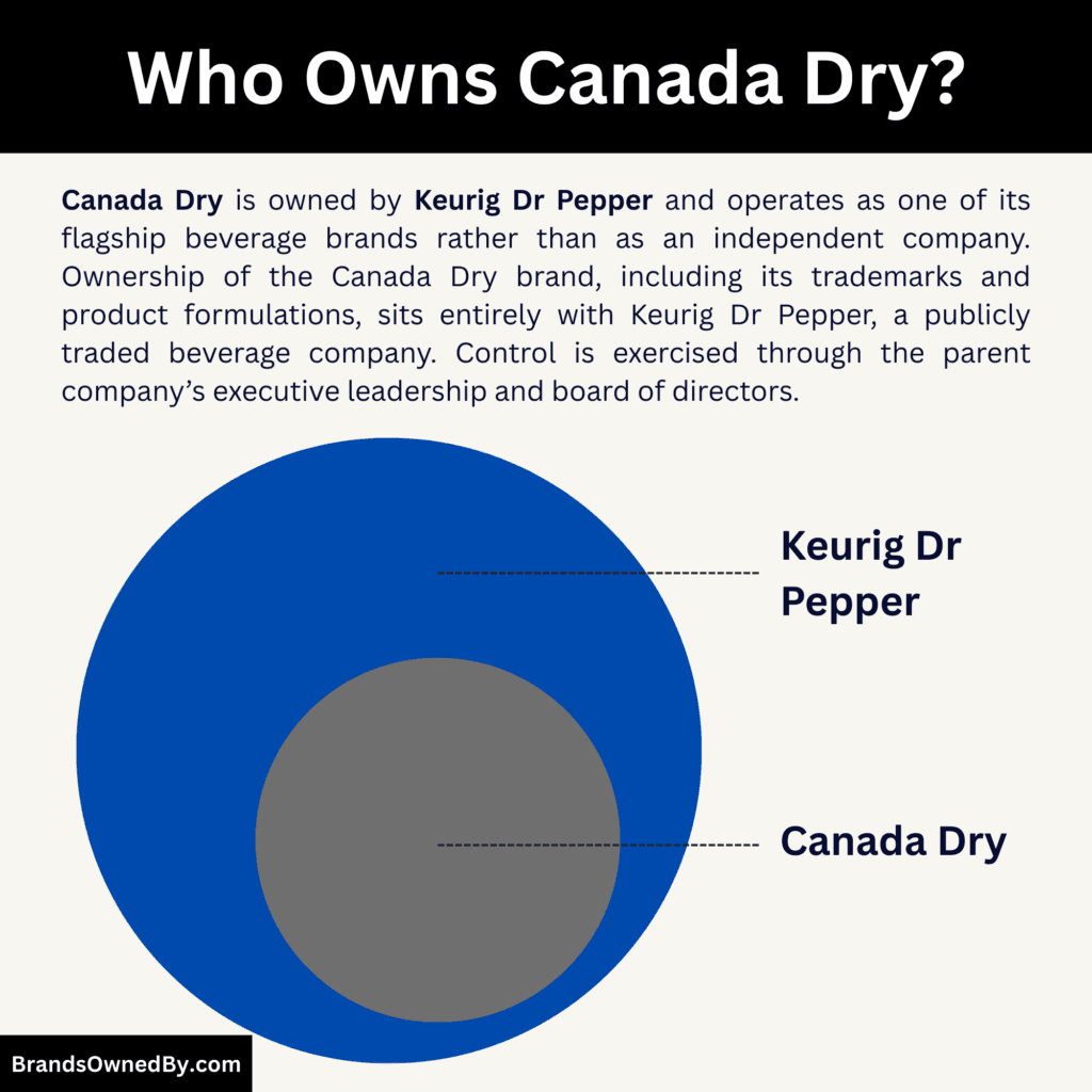 Who Owns Canada Dry