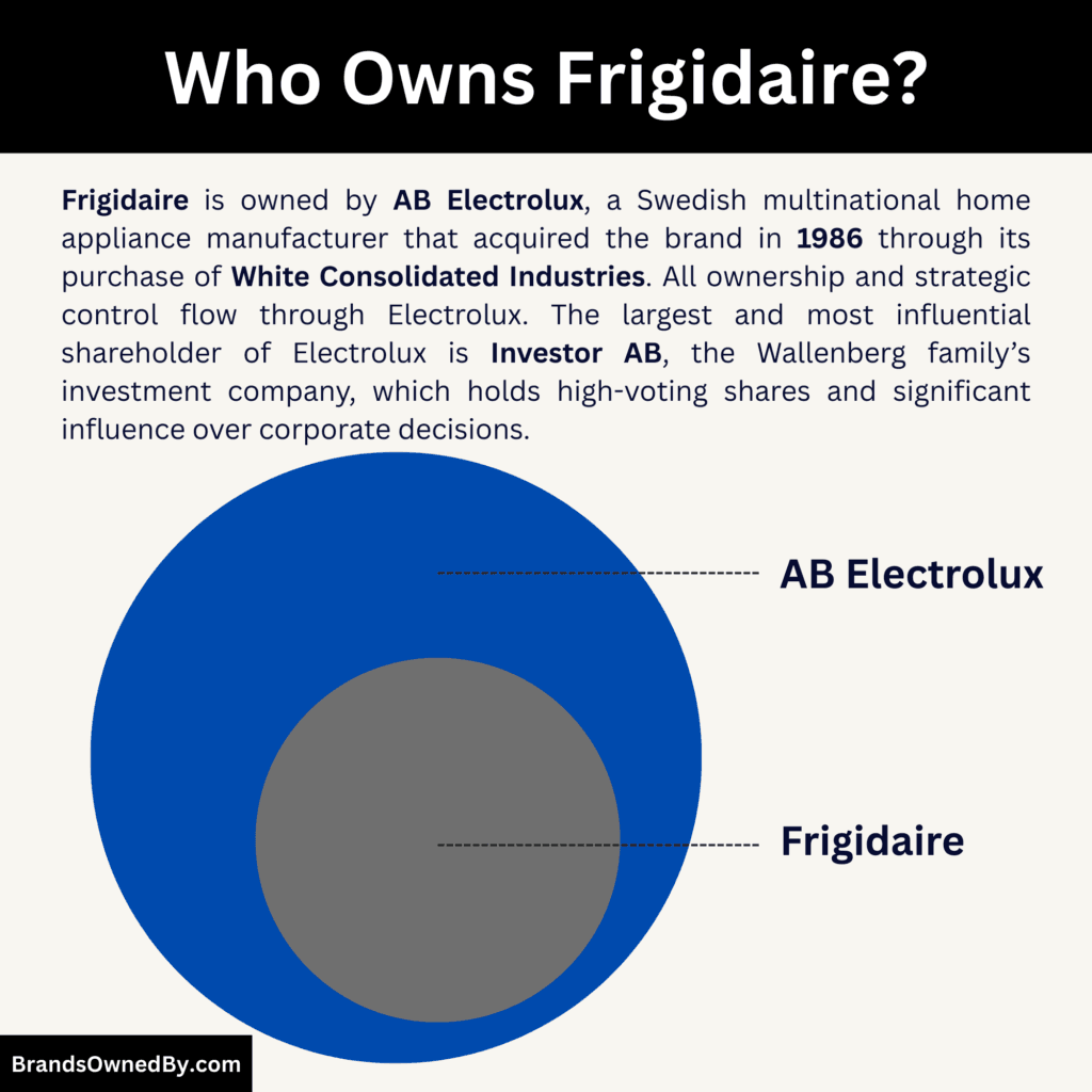 Who Owns Frigidaire [its parent company]