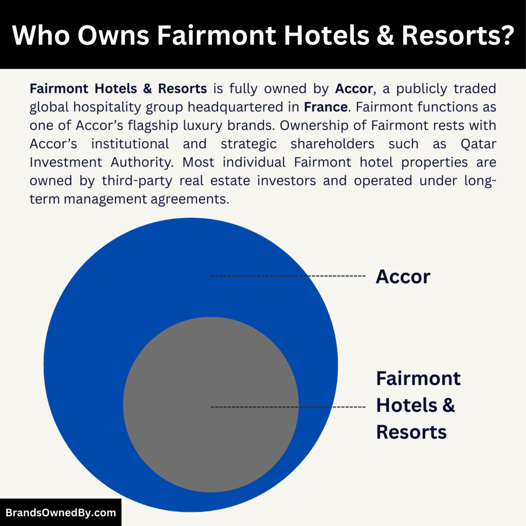 Who Owns Fairmont