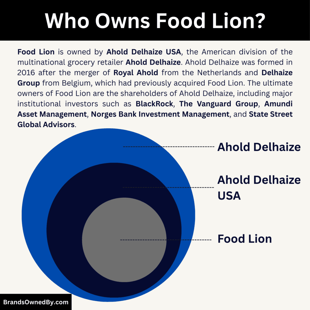 Who Owns Food Lion (parent company)