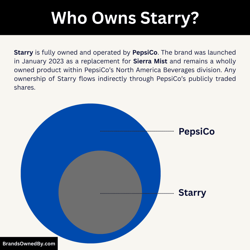 Who Owns Starry Soda