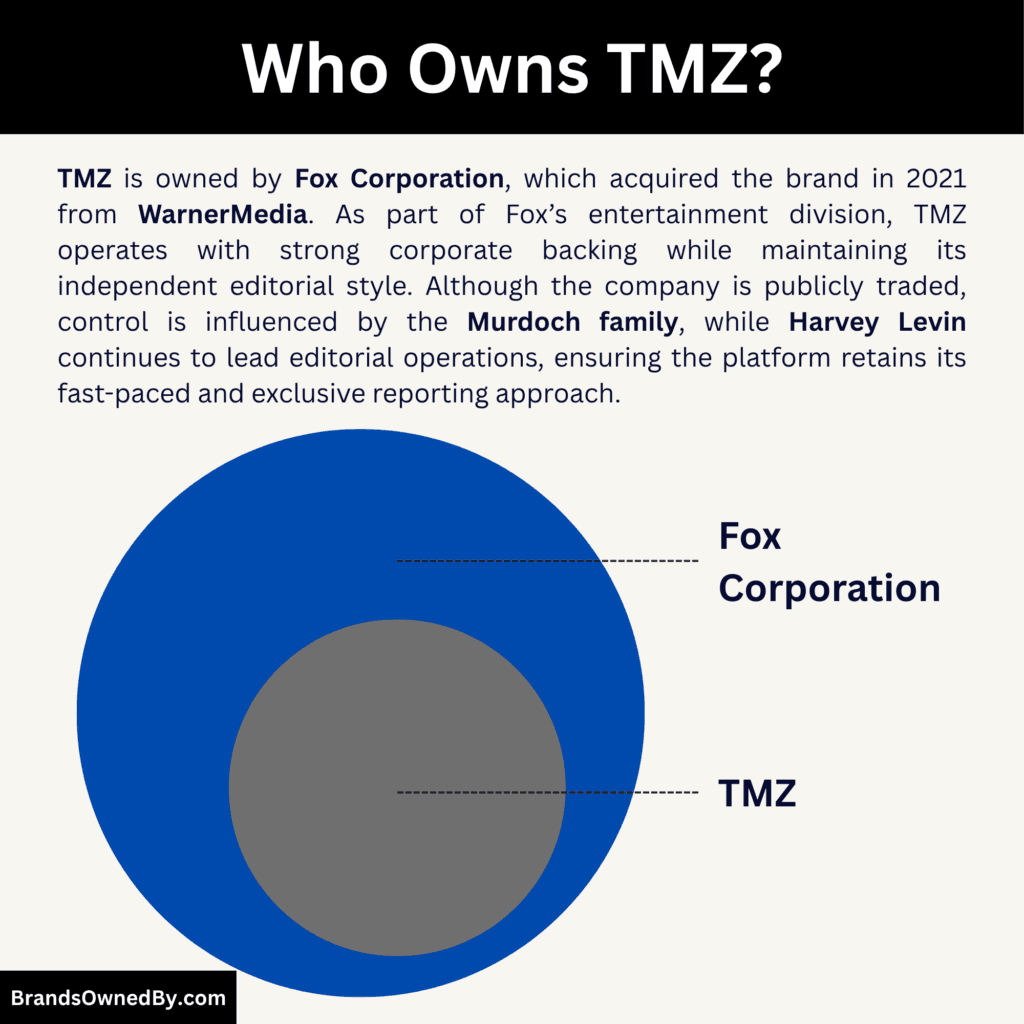 Who Owns TMZ (parent company)