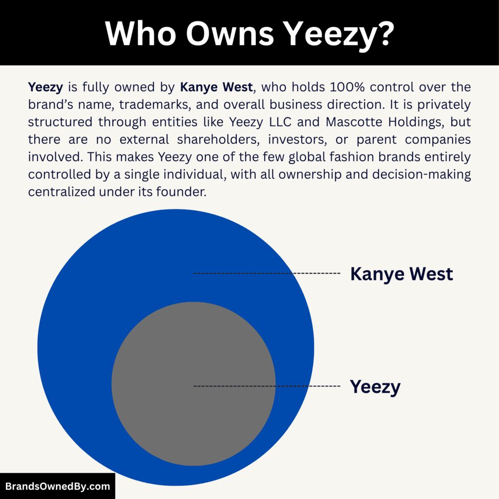 Who Owns Yeezy in 2026