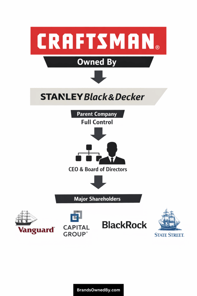 Who Owns Craftsman