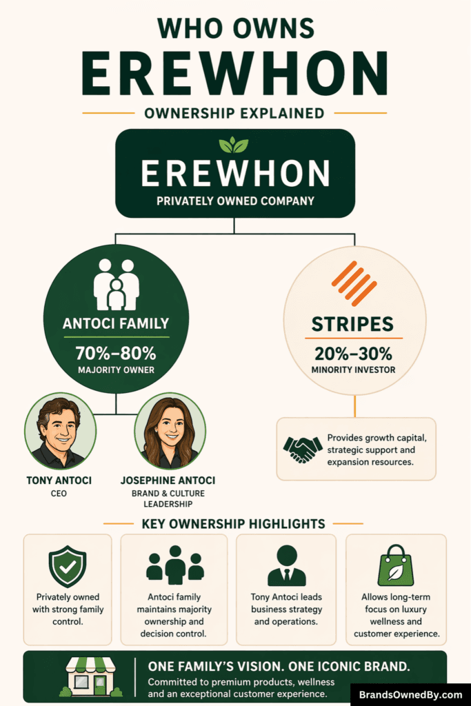 Who Owns Erewhon