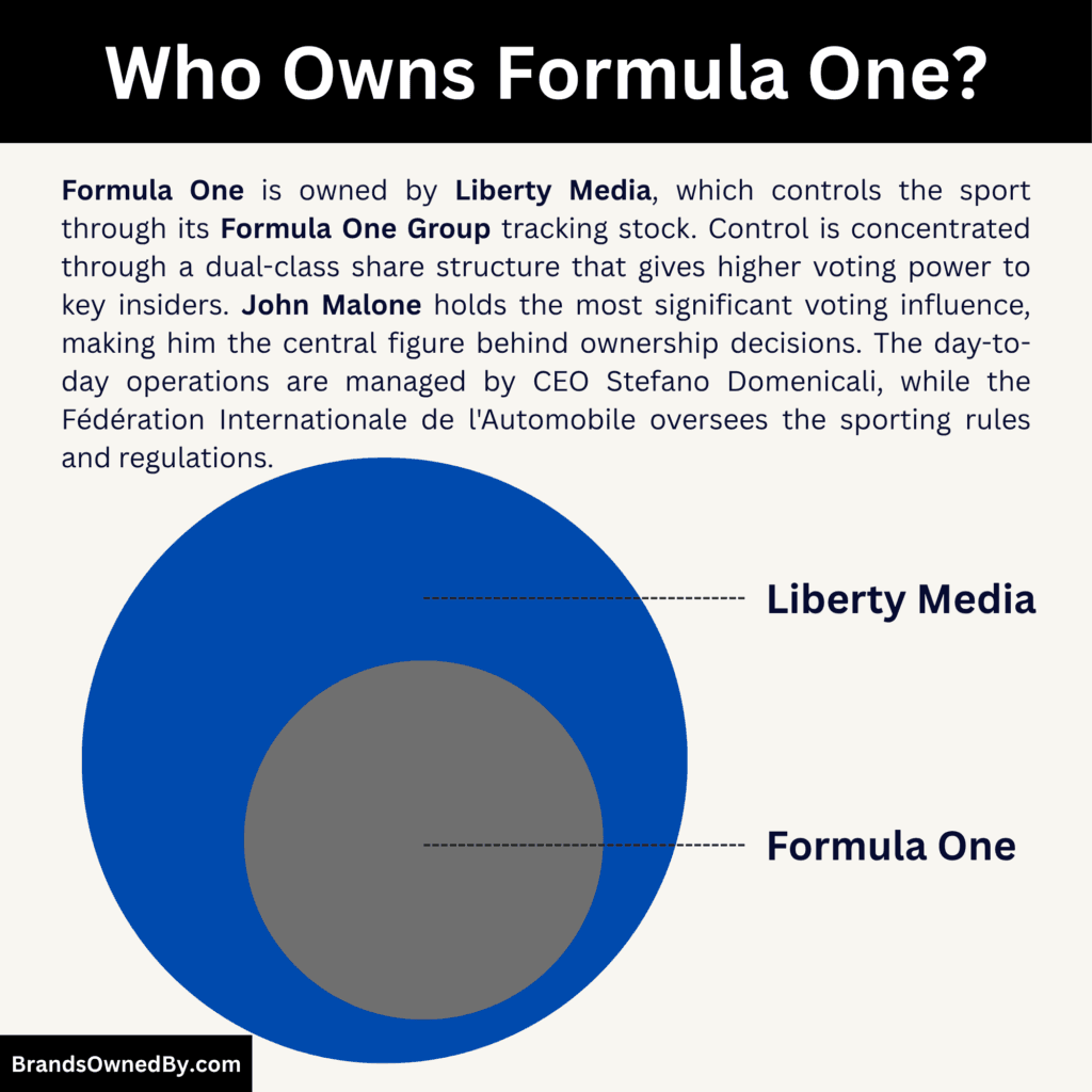 Who Owns Formula One (parent company)