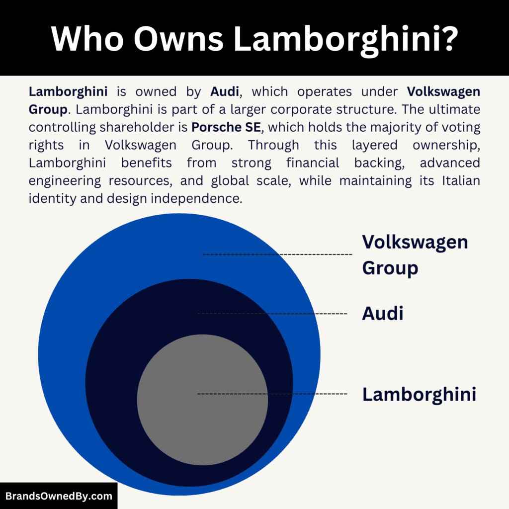 Who Owns Lamborghini (parent company)