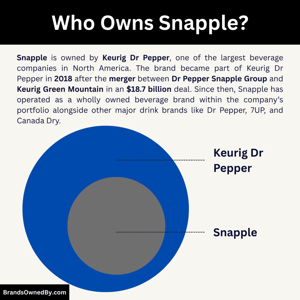 Who Owns Snapple in 2026