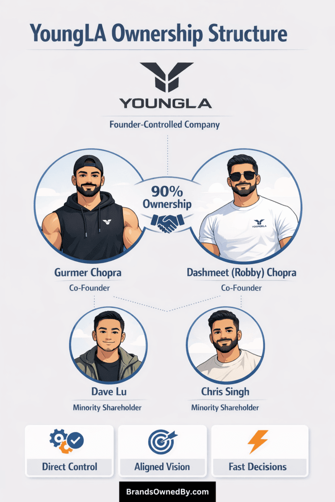 who owns YoungLA