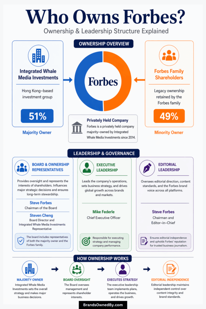 who owns forbes (ownership structure)