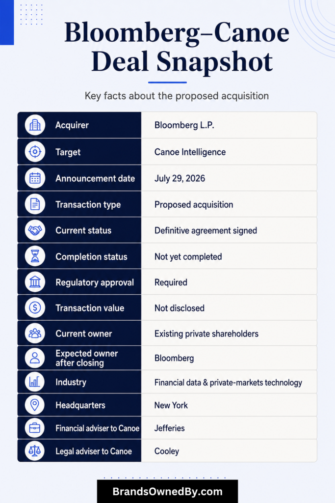 Bloomberg–Canoe Acquisition Snapshot