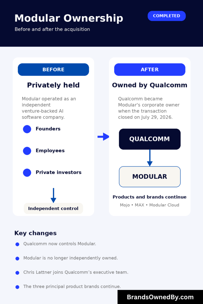 Modular Ownership Structure