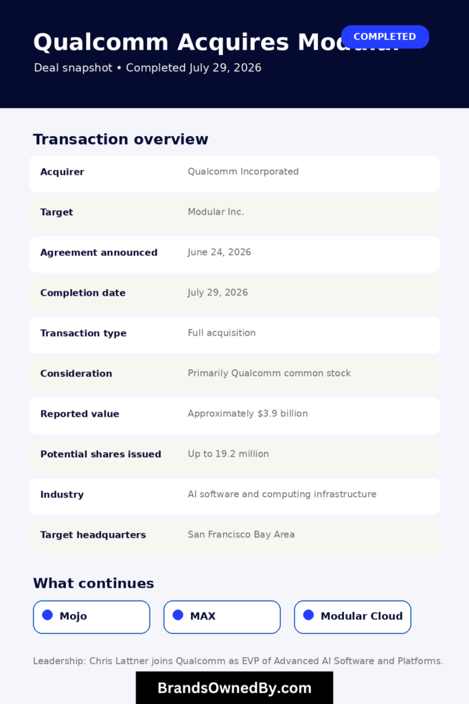 Qualcomm Acquires Modular [Deal Snapshot]