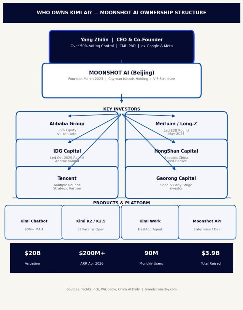 who owns kimi [infographic]