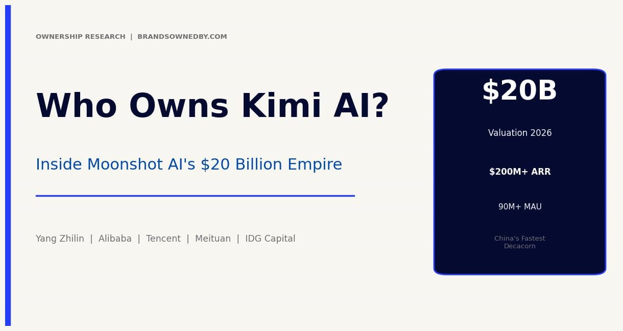 Who Owns Kimi AI? Inside Moonshot AI’s Ownership