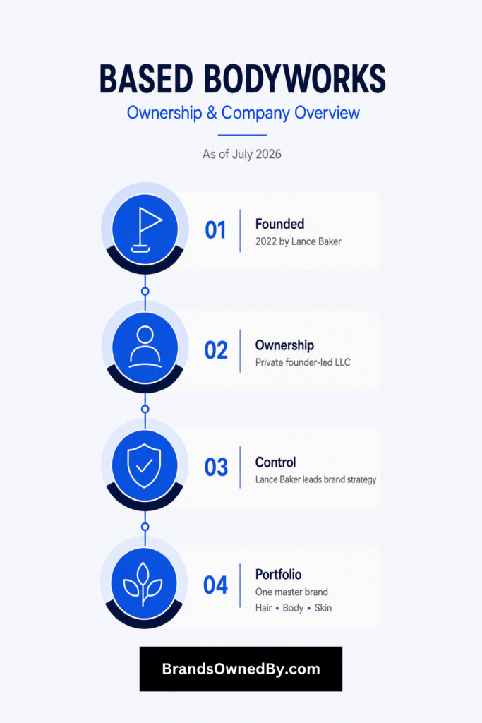 Based Bodyworks ownership structure