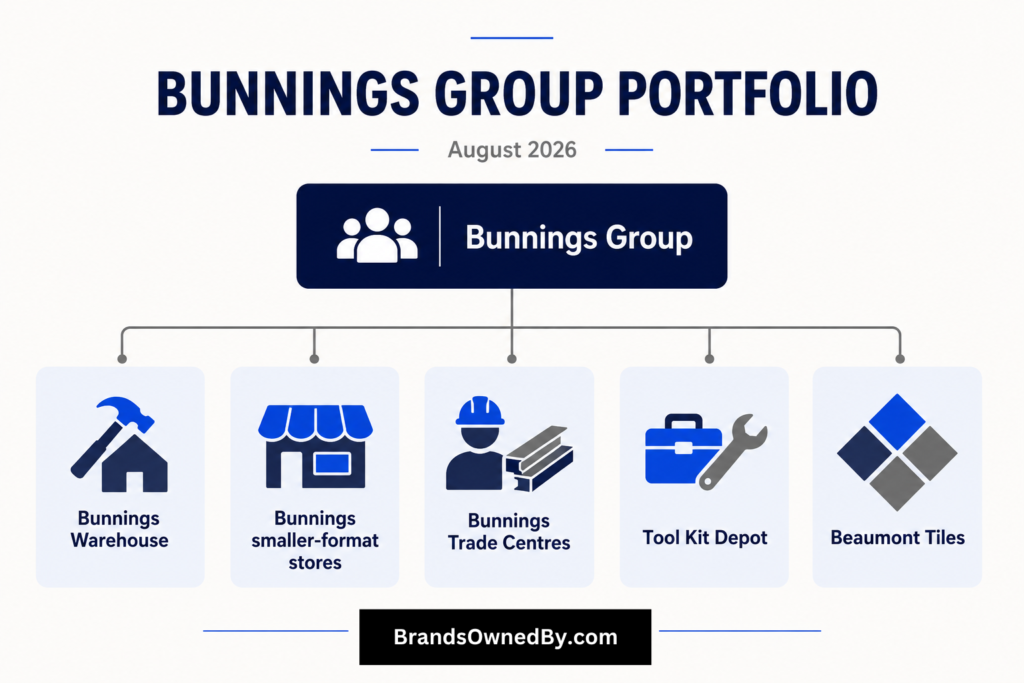 Brands owned by Bunnings