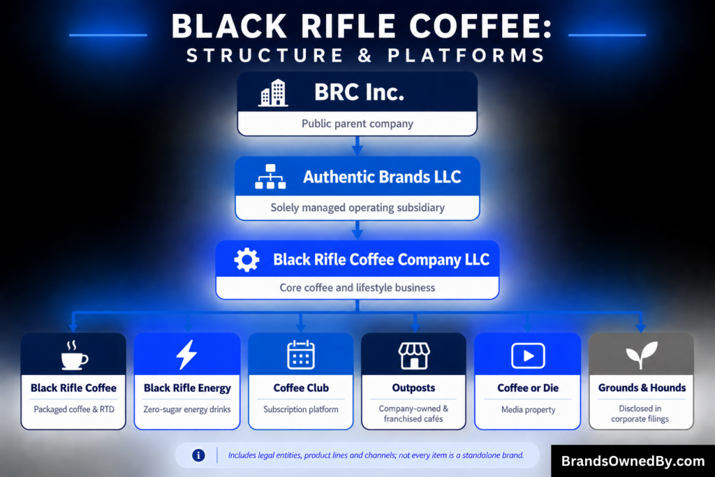 Companies owned by Black Rifle Coffee Company