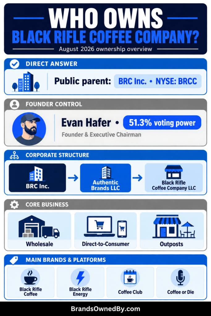 Who Owns Black Rifle Coffee Company [infographics]