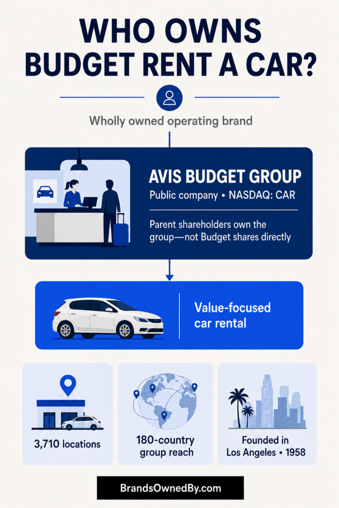 Who Owns Budget Rent a Car